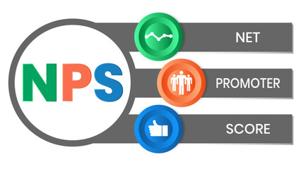 NPS - Net Promoter Score acronym, business concept background