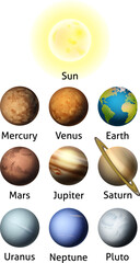 An illustration of the planets of the solar system