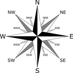 Wind Rose