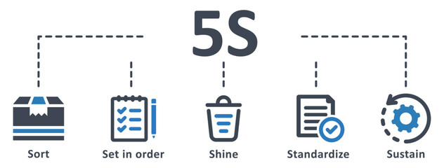 5s icon - vector illustration . 5s, sort, set in order, shine, standardize, sustain, infographic, template, presentation, concept, banner, pictogram, icon set, icons .