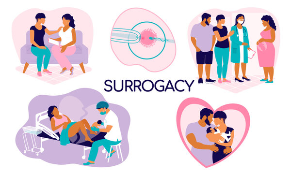 Surrogacy banner. Concept set of surrogate illustrations. IVF ICSI of a mother carrying someone else's child. Pregnancy management by a gynecologist, the birth of a child and transfer to his parents.