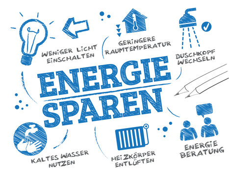 Energie sparen - Energieberatung - Scribble chart mit icons und deutschem Text