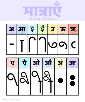 A simple vector illustration of Hindi Vowel sounds with symbols or signs on a white background