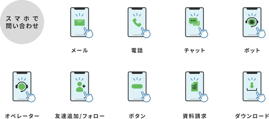 スマホのお問い合わせのピクトグラムのフラットアイコンセット