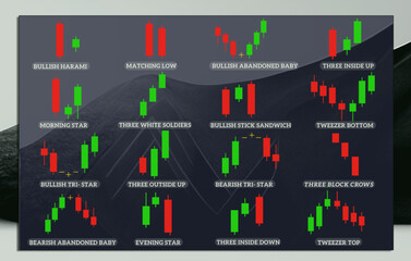 candlestick patterns ( crypto forex stocks )