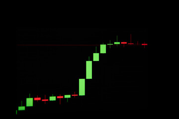 Investment lost and crypto currency and stock risk concept. Candle stick graph fluctuate up and down indicating the current price with indicator to help investor predict the trend.
