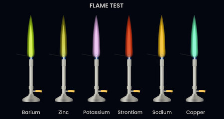 Flame test of different metal produces different color flame in black background