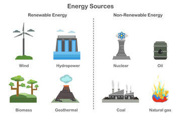 Renewable and Non renewable sources of Energy vector illustration