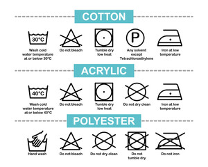 Wash cotton, acrylic, and polyester symbol with description vector isolated. Washing icon. Laundry icon. Wash instruction.