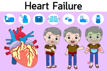 heart failure symptoms in human