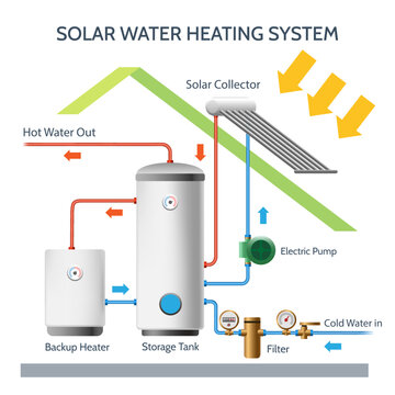 Solar Water Heating System