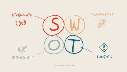 Hand drawn SWOT flower diagram. Creative infographic design template.