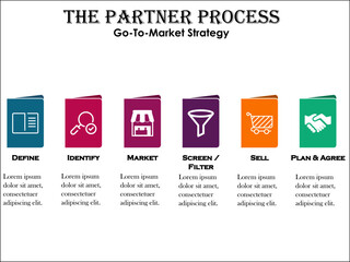 Infographic presentation template of Partner process for a go-to-market strategy with icons in an infographic template