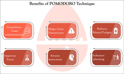 Benefits of Pomodoro technique with icons in an Infographic template