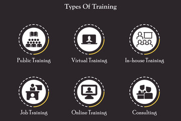 Obraz premium Types of training with icons in an infographic template