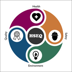 HSEQ Acronym - Health, Safety, Environment, Quality with icons in an Infographic template - obrazy, fototapety, plakaty