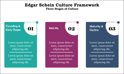 Infographic presentation template of Edgar Schein organizational culture model with Ions - obrazy, fototapety, plakaty
