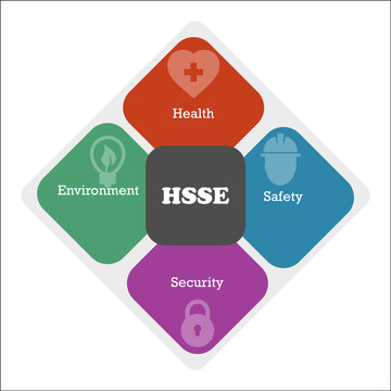 HSSE Acronym - Health, Safety, Security, Environment with icons in an Infographic template