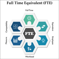 FTE Acronym - Full Time Equivalent. Uses of FTE with Icons in an Infographic template