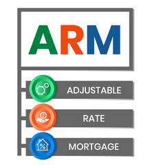 ARM - Adjustable Rate Mortgage. business concept background. vector illustration concept with keywords and icons. lettering illustration with icons for web banner, flyer, landing page, presentation