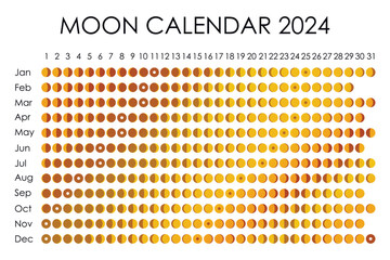 2024 Moon calendar. Astrological calendar design. planner. Place for stickers. Month cycle planner mockup. Isolated black and white background