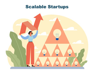 Startup types. New business, project development and establishment