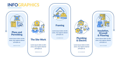 Phases of home building rectangle infographic template. Construction plan. Data visualization with 5 steps. Editable timeline info chart. Workflow layout with line icons. Lato-Bold, Regular fonts used
