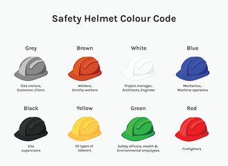 Safety Helmet color codes used in construction or industry.
