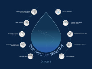 Infographic to celebrate the "Interamerican Water Day" and measures to take. 