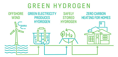 Green energy production. Vector illustration. Poster background