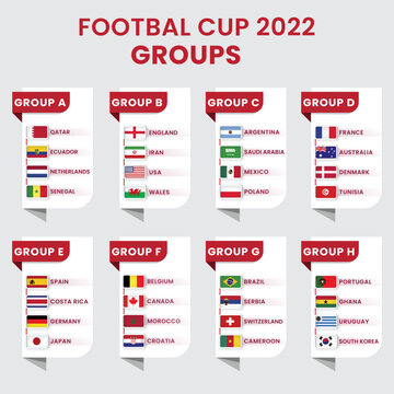 Groups Of Football World Championship In Qatar 2022