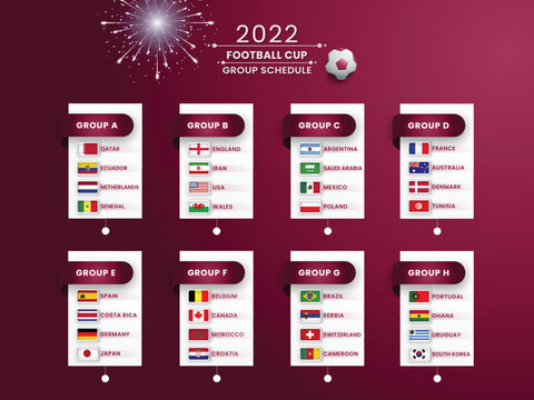 Groups Of Football World Championship In Qatar 2022