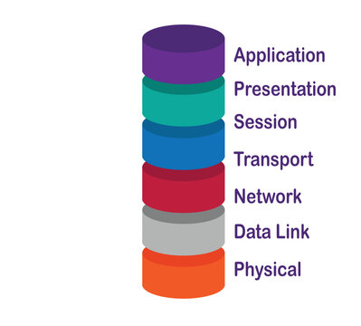 7 Layer OSI, TCP IP Model Layer, Computer Network Model Layer
