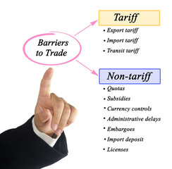 Presenting Ten Barriers to Trade