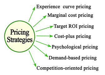  Seven Pricing Strategies