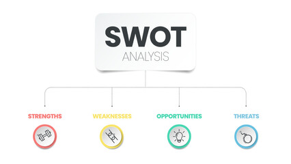 SWOT analysis infographic with icon template has 4 steps such as Strengths, Weaknesses, Opportunities and Threats. Business and Marketing visual slide presentation or banner vector in paper style.