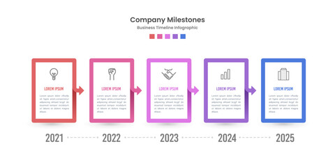 Company milestones five year business timeline