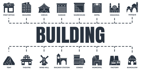 Set of Building icon logo vector illustration. hotel, garage, wind mill, warehouse, bungalow, mosque and more pack symbol template for graphic and web design collection