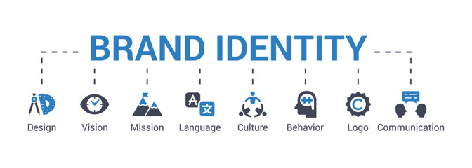 Brand identity infographic concept vector illustration with keywords and icons