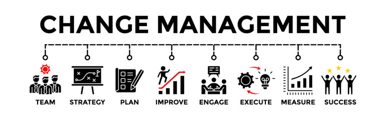 Change Management Banner Vector Illustration improvement and support organizations with icons.