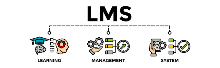 Learning Management System. LMS Banner Web Vector Illustration Concept for  with icons.