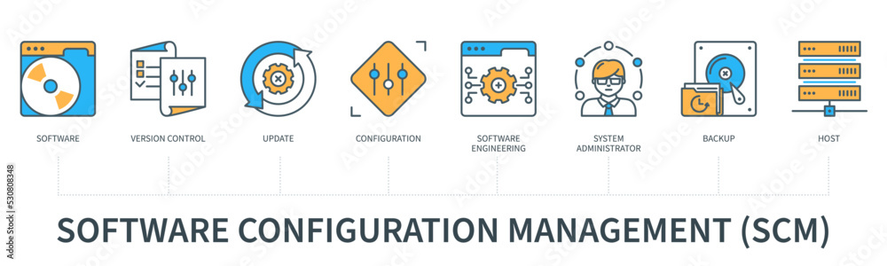 Poster software configuration management concept with icons in minimal flat line style