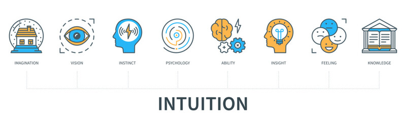 Intuition concept with icons in minimal flat line style - obrazy, fototapety, plakaty