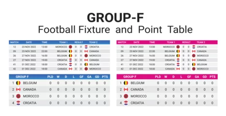 Fotobehang FIFA World Cup. World Cup 2022. Match schedule template. Football results table Group F, flags of world countries. Vector illustration © myAstock