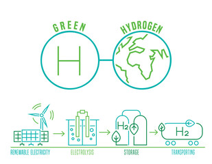 Green energy production. Vector illustration. Poster background