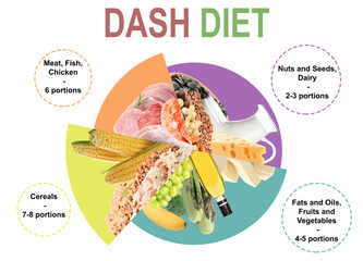 Balanced food for DASH diet to stop hypertension. Assortment of different products on white...