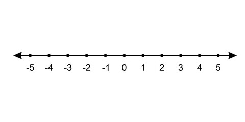 A number line that represents integers. Intermediate math. Suitable for use in math textbooks and math problems. Editable vector in EPS10 format © OktaChan