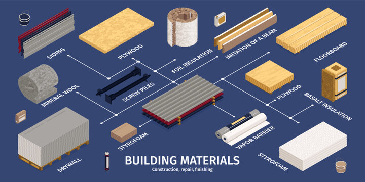 Isometric Construction Materials Infographic