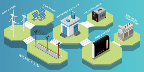 Fototapeta premium Green Energy Isometric Composition
