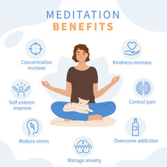 Flat Mindfulness Meditation Infographic